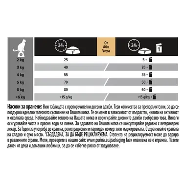 PURINA ® PRO PLAN ® Adult 1+ DELICATE DIGESTION, богата на пуешко месо, суха храна за котки