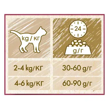 PURINA CAT CHOW Urinary Tract Health, с пилешко месо, суха храна за котки