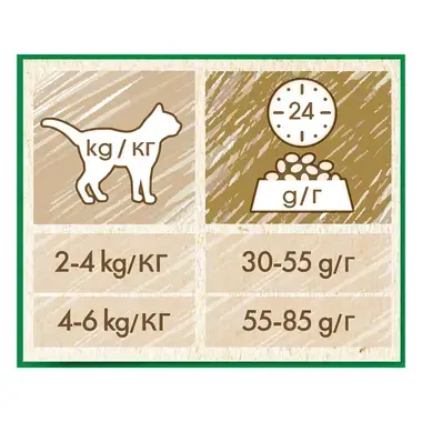 PURINA CAT CHOW Sterilised, с пилешко месо, суха храна за котки