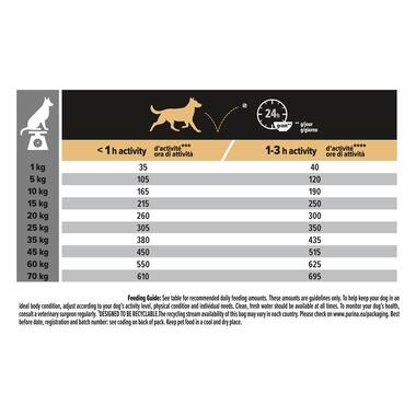 PURINA® PRO PLAN® ADULT Sensitive Skin, суха храна за средни на ръст кучета, богата на сьомга