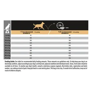 PURINA® PRO PLAN® ADULT Everyday Nutrition, суха храна за средни на ръст кучета, богата на пилешко месо