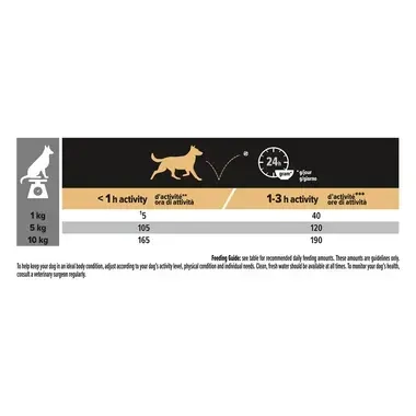 PURINA® PRO PLAN® ADULT Everyday Nutrition, суха храна за малки и много малки на ръст кучета, богата на пилешко месо