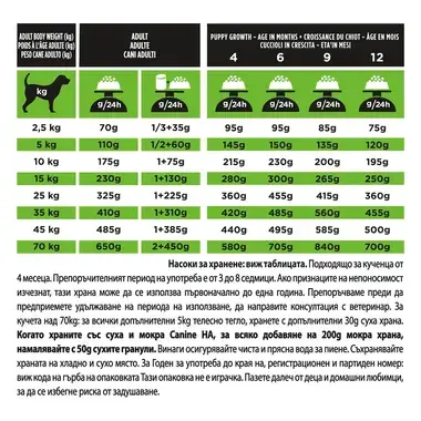 PURINA PRO PLAN VETERINARY DIETS HA Hypo Allergenic, ветеринарна диета за кучета
