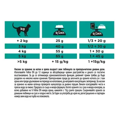 PURINA PRO PLAN VETERINARY DIETS EN Gastrointestinal, ветеринарна диета за котки