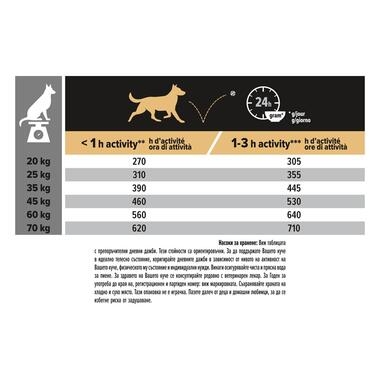 PURINA® PRO PLAN® ADULT Sensitive Digestion, суха храна за средни на ръст кучета, богата на агнешко месо