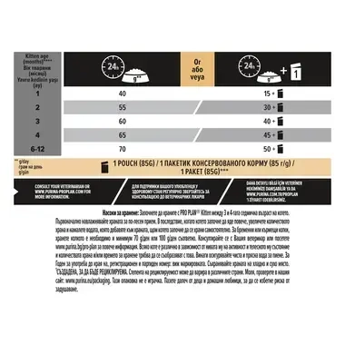 PURINA® PRO PLAN® Kitten HEALTHY START, богата на пилешко месо, суха храна за котета 1-12 месеца