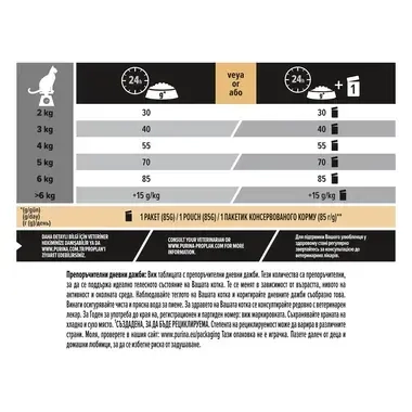 PURINA ® PRO PLAN ® Adult 1+ RENAL PLUS, богата на пилешко месо, суха храна за котки