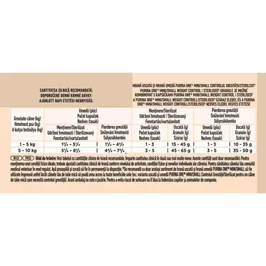 Purina One weight control multipack