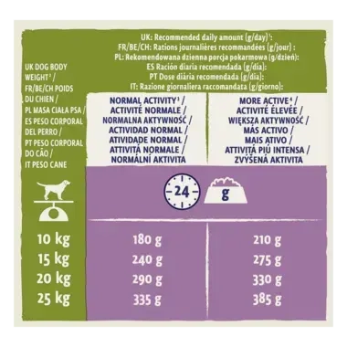Purina Dog Chow 14kg