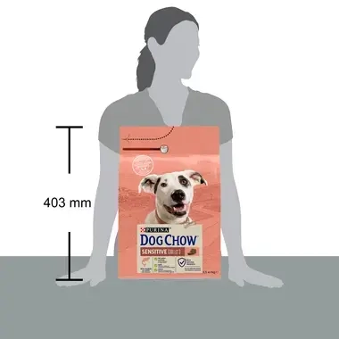 PURINA® DOG CHOW® Sensitive Adult Пълноценна храна за кучета в зряла възраст с Чуствителна Кожа, Козина и Проблемно Храносмил