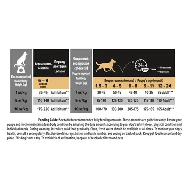 PURINA® PRO PLAN® Dog Small&Mini Healthy Start за малки кученца от малки и дребни породи, суха храна, с високо съдържание на