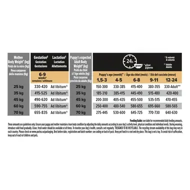 PURINA® PRO PLAN® Dog Large Athletic Healthy Start за малки кученца от едри атлетични породи, суха храна, с високо съдържание