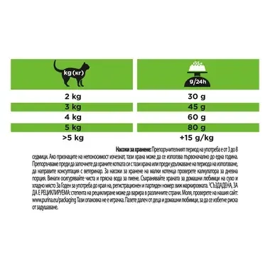PURINA® PRO PLAN® Veterinary Diets HA хипоалергенна храна за котки