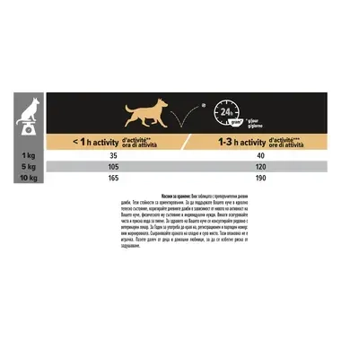 PURINA® PRO PLAN® Dog Small&Mini Sensitive Digestion, за кучета в зряла възраст от малки и дребни породи, суха храна, с висок