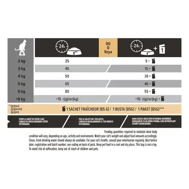 PURINA® PRO PLAN® CAT STERILISED Senior, храна за възрастни кастрирани котки 7+, с високо съдържание на пуйка, 1.5kg 