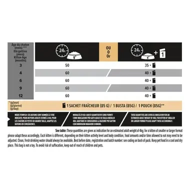 PURINA® PRO PLAN® CAT STERILISED Kitten, храна за малки кастрирани котенца, с високо съдържание на сьомга, 1.5kg 