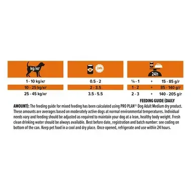 PURINA ® PRO PLAN ® Dog Adult, за кучета в зряла възраст от всички породи, с високо съдържание на риба, 400g