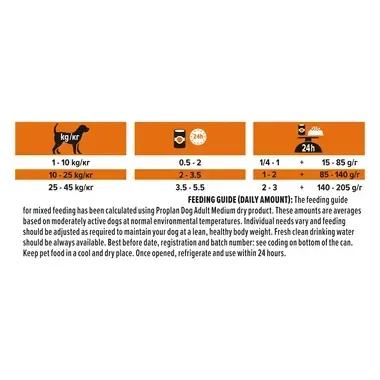 PURINA ® PRO PLAN ® Dog Adult, за кучета в зряла възраст от всички породи, с високо съдържание на пуйка, 400g