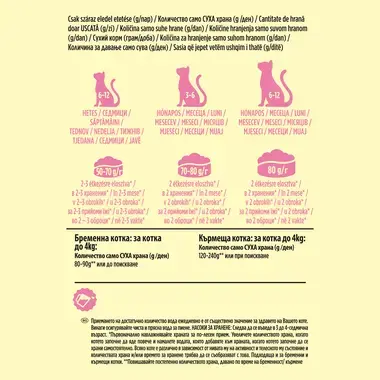 Purina Friskies® Junior с вкусна комбинация от пиле и пуйка с мляко и зеленчуци 10kg